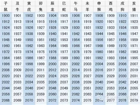 1985生肖幾歲